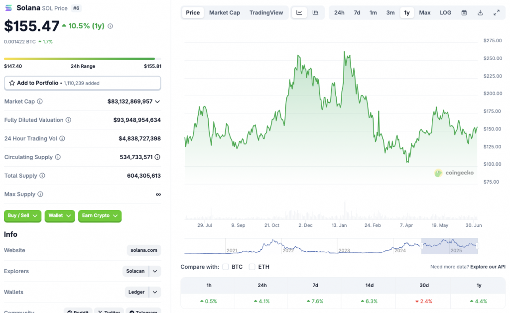 SOL price chart